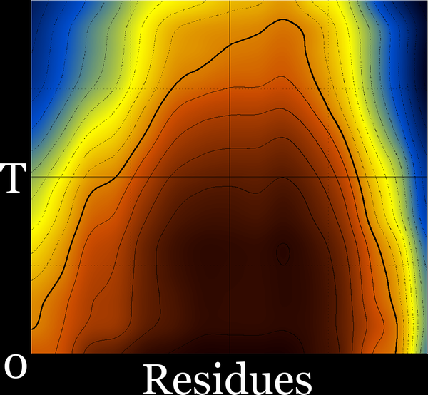 residuehelicity_vs_t.png
