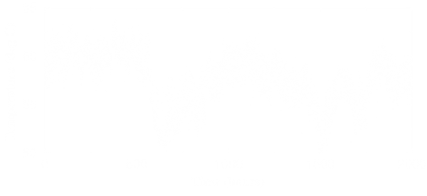 Temperatures