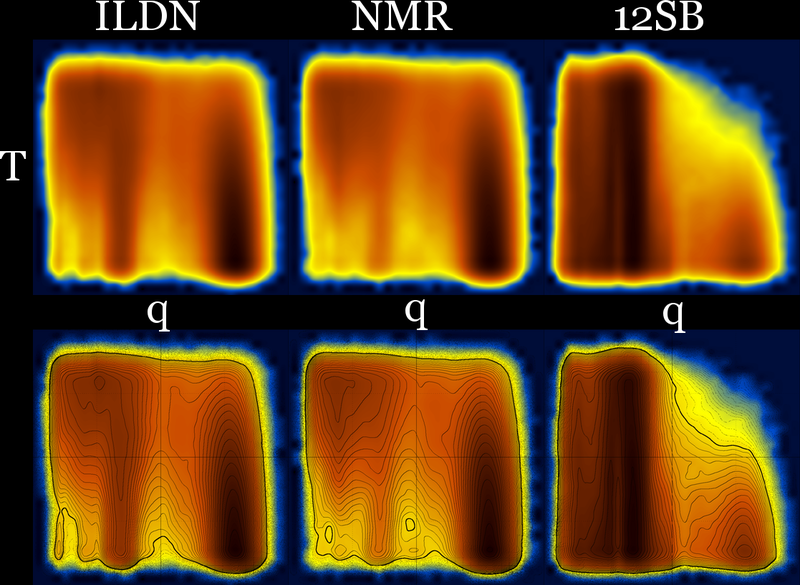  CLN025, Q-T for three force fields 