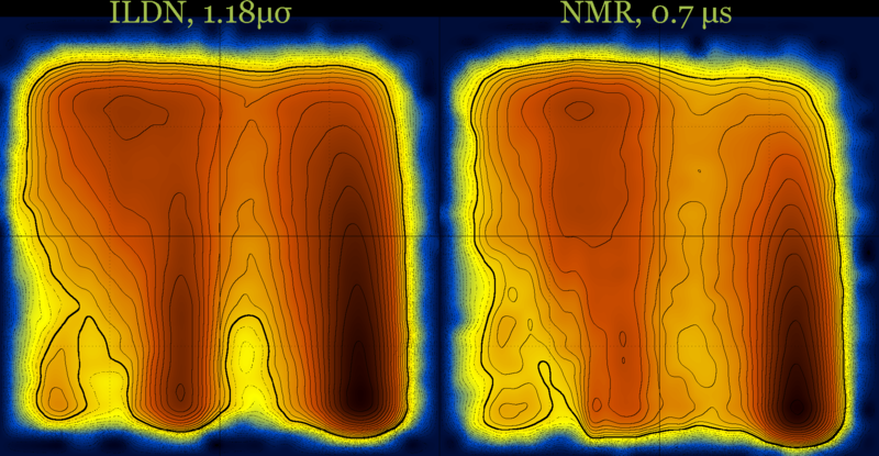 Comparison between 99SB-ILDN and 99SB-ILDN-NMR for CLN025