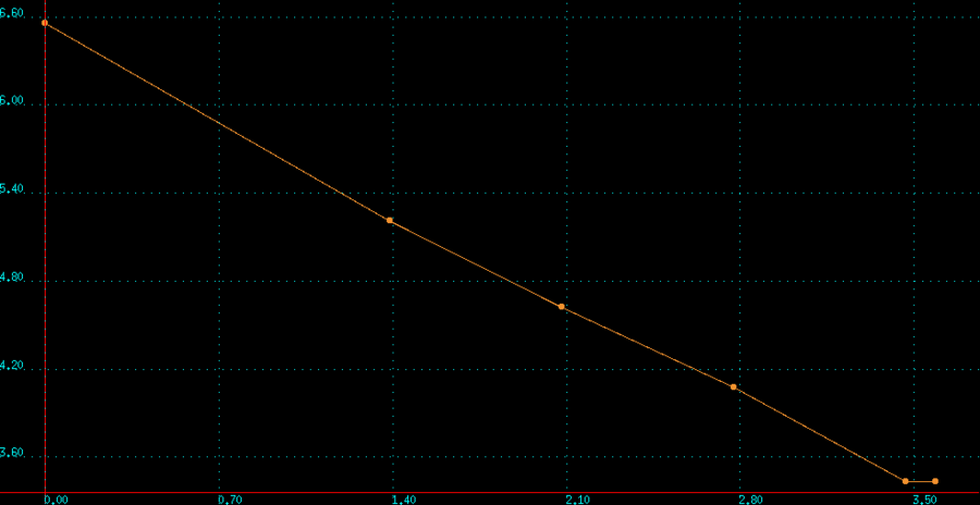 trmsd_minimal_timings.png