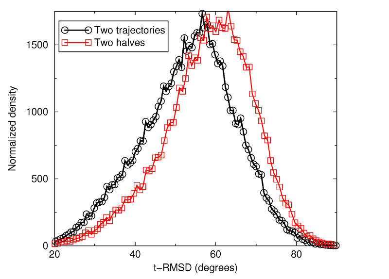two_traj_vs_two_halfs_trmsd.png