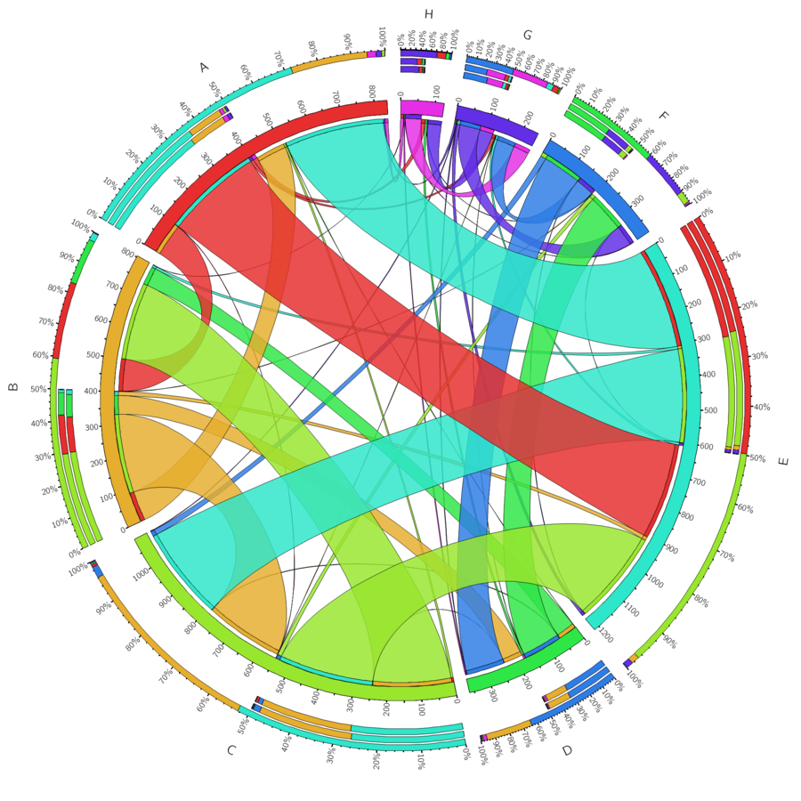 circos-table-efktfgw-large.png