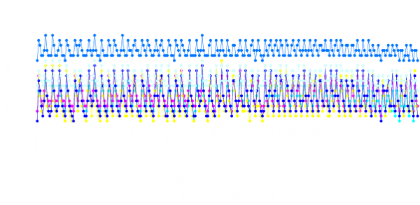 GPU temperatures