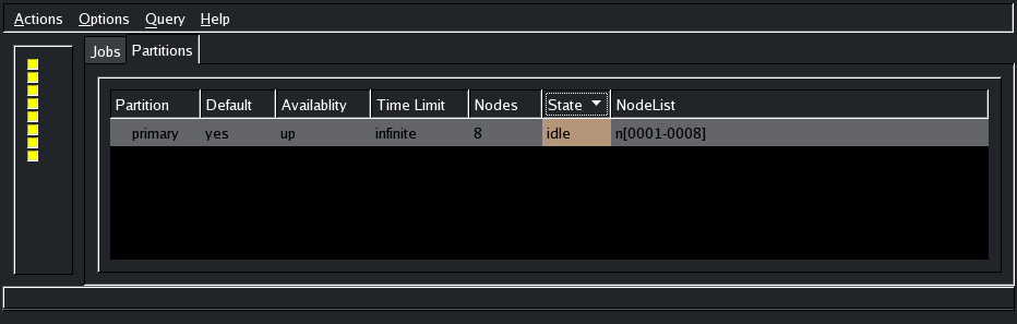 Cluster idle, partitions view