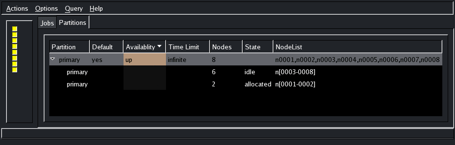 Cluster busy, partitions view