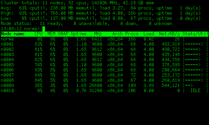 Output from 'wwtop' on a busy day